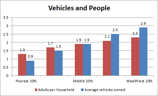chart3