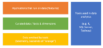 Kickstarting a data-driven culture: Same meeting, many conversations